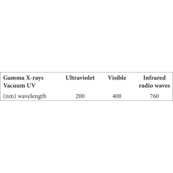 Article figure