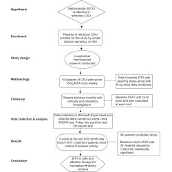 Article figure