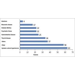 Article figure